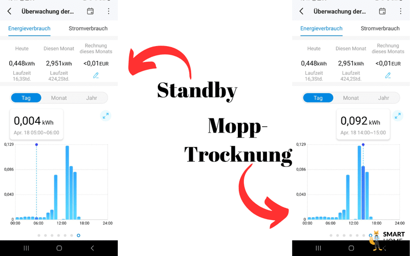 Der Stromverbrauch des Roborock S8 MaxV Ultra ist zu sehen.